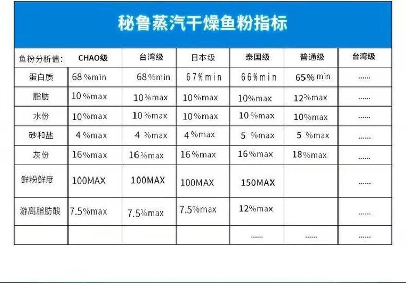鱼易院鱼粉，如何在家轻松制作？