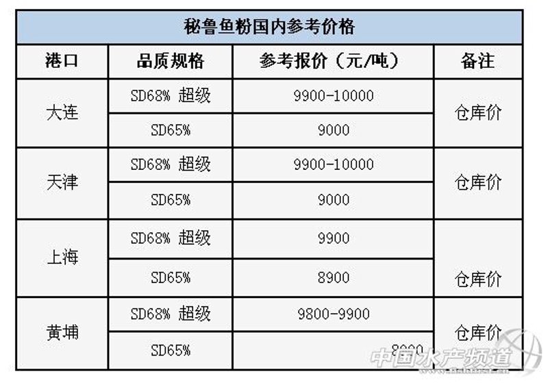 恩阳鱼粉：一碗温暖人心的巴蜀美味