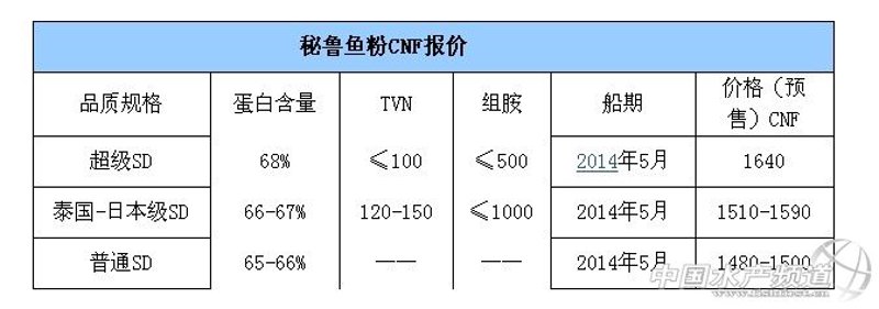 饲料级鱼粉