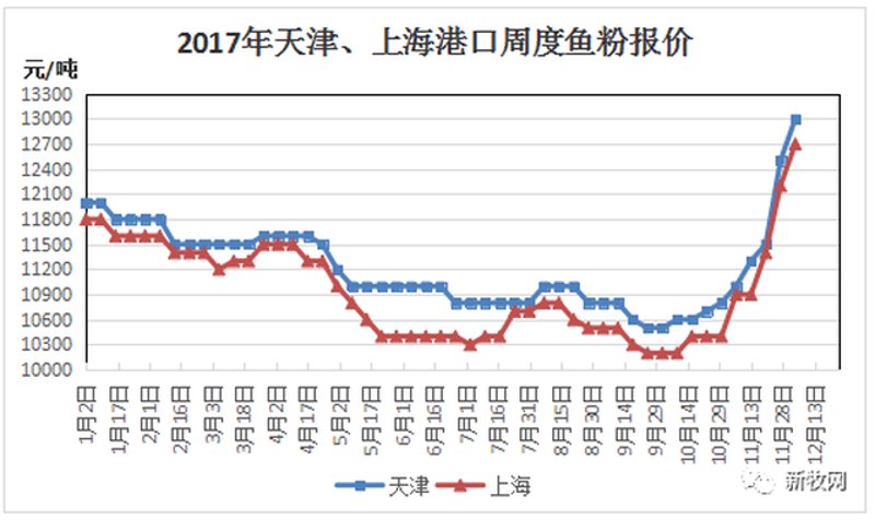 恩阳鱼粉，你知道它的独特之处吗？今天我们就来聊聊这个川渝地区的特色美食。